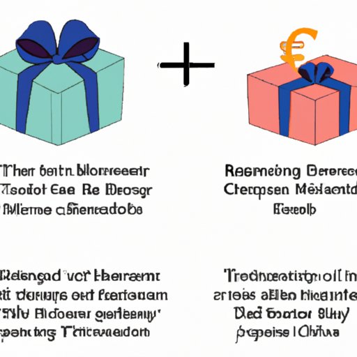 Comparing the benefits of giving tangible vs. monetary gifts