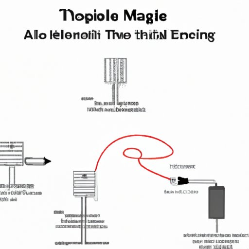 How Charging Works for All Tesla Models