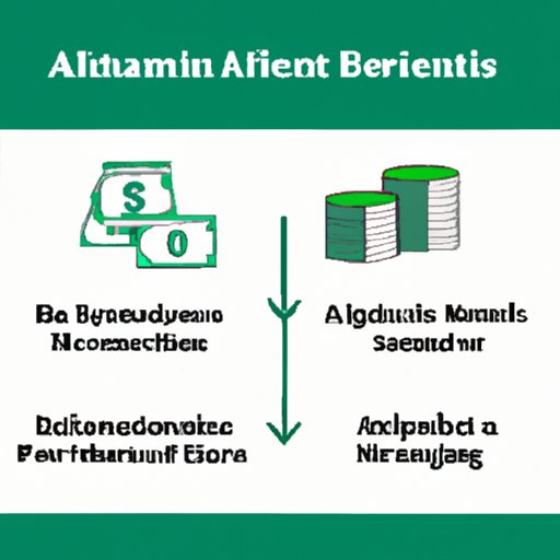 II. Benefits of Depositing Funds in an ATM