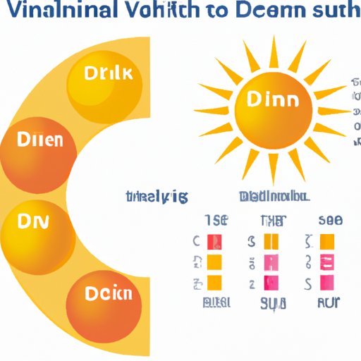 The Link Between Vitamin D and Circadian Rhythm