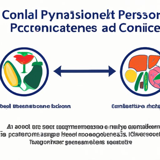 The Role of Nutrition and Lifestyle Changes in Pelvic Congestion Syndrome Treatment