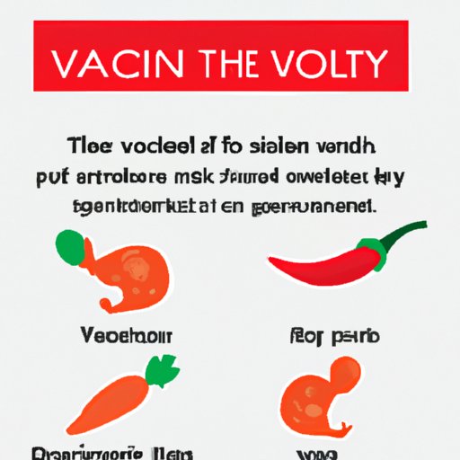 V. The Impact of Spicy Food on the Developing Fetus