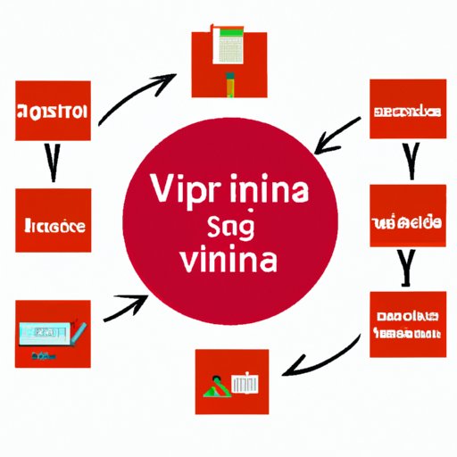 VI. Spanish Learning Resources and Techniques for Different Learning Styles