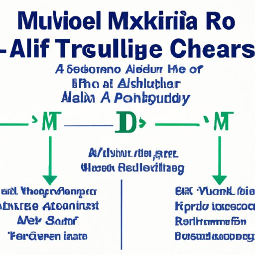 VIII. A Daily Regimen: How to Properly Incorporate Miralax into Your Routine for Optimal Results