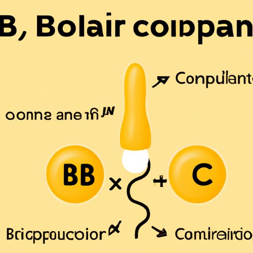 VIII. When Contraception Fails: A Guide to Taking Plan B While Using Birth Control