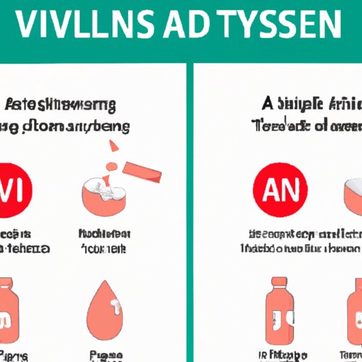 VI. Guidelines for Safe Use of Tylenol and Aspirin When Taken Together