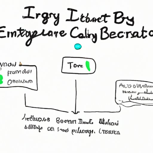 III. Navigating the World of Online Grocery Shopping: How to Use EBT on Instacart