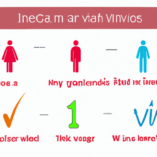 IV. Factors That May Contribute to Weight Gain