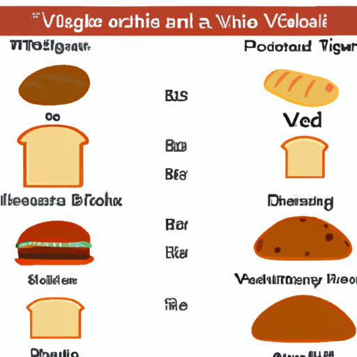 V.A Comparison of Bread to Other Common Foods Often Associated with Weight Gain