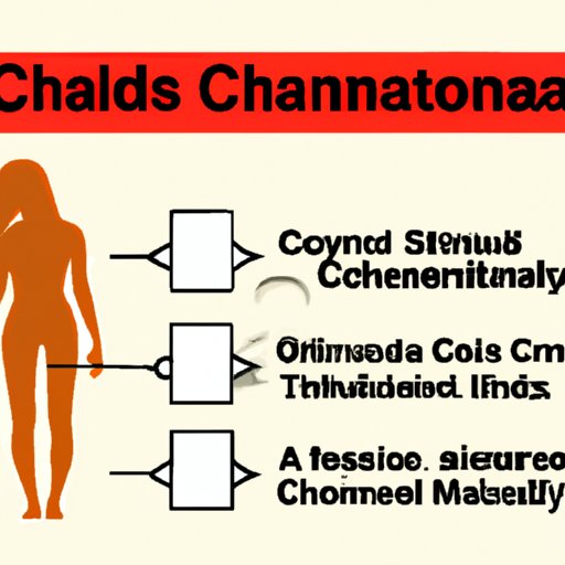 The Causes and Risks of Chlamydia