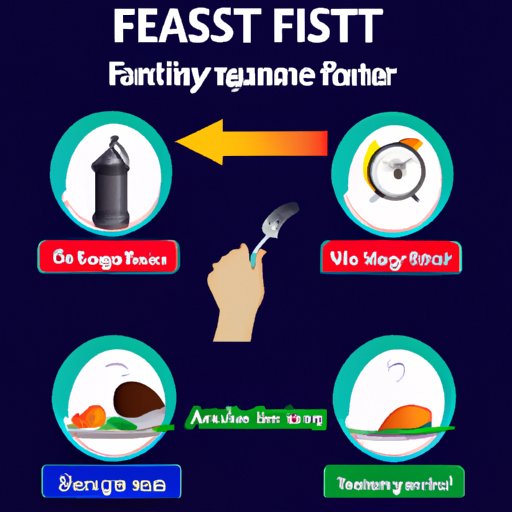 Strategies for Fasting Safely and Effectively