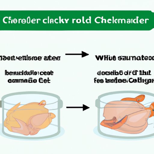 V. Specific suggestions for how to store chicken in the fridge