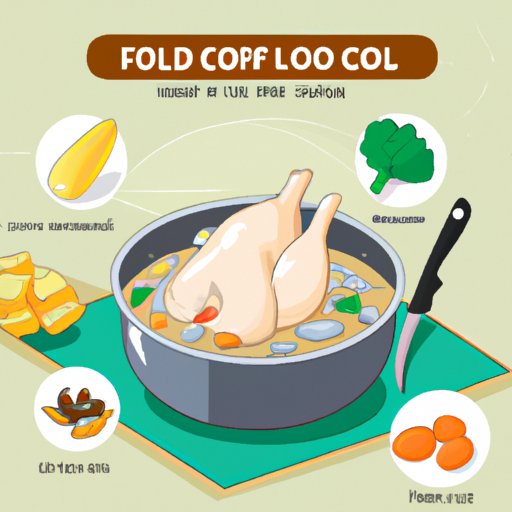 VI. The Foolproof Guide to Boiling Chicken for Beginners