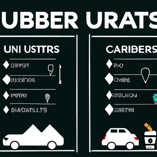 Top Strategies for Maximizing Your Uber Eats Earnings