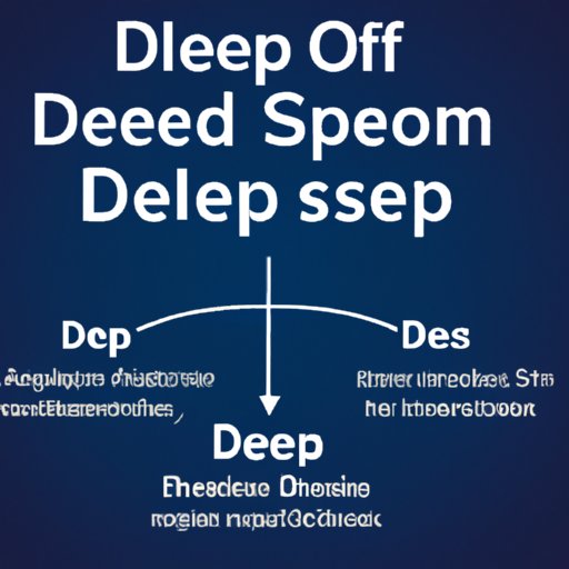 The Importance of Deep Sleep: Finding Your Optimal Sleep Duration