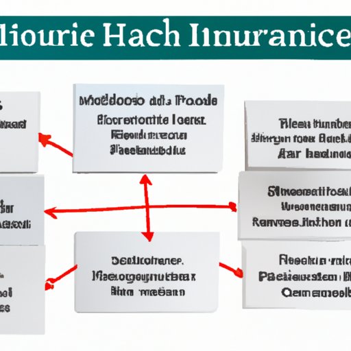 Breaking Down the Different Factors That Affect Your Health Insurance Premiums