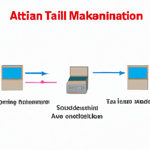 Factors that Affect ATM Withdrawal Limits