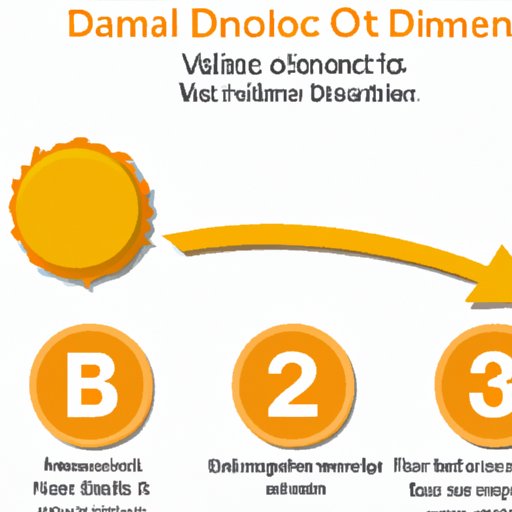 VIII. How to Strike a Balance: Understanding the Risks and Benefits of Vitamin D3 Dosage