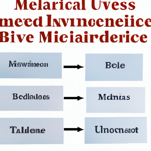 IV. Benefits and Coverage Under Medicare