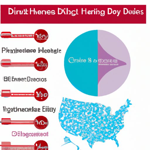  Part Four: The Top Schools in the US for Dental Hygiene 