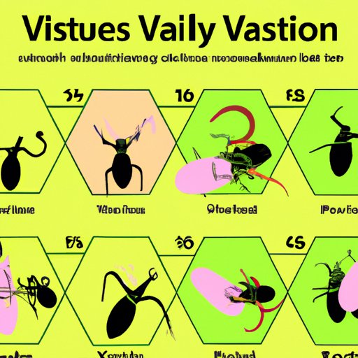 V. Mating and Gestation Periods