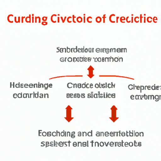 VII. Niche Strategies for Building Credit