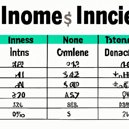 Types of Income and How to Calculate Them