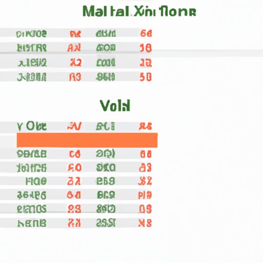 Excel for Beginners: How to Calculate Mean Values in a Spreadsheet