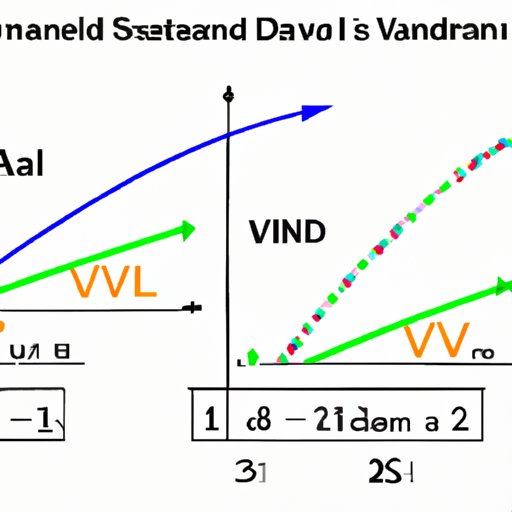 III. Comparison of Variance and Standard Deviation