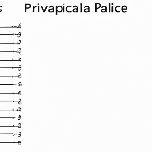 VIII. Practice Problems and Examples