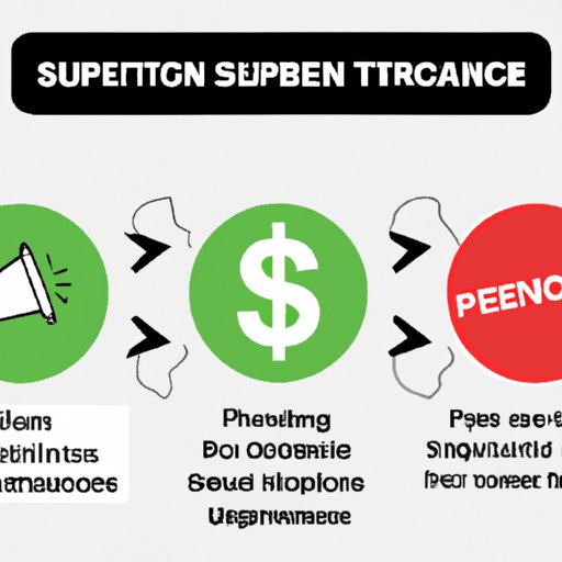 Explaining the Different Options for Cancelling Spotify Premium