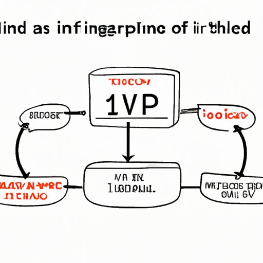 VIII. The Technical Side of Changing Your IP Address Explained in Plain English