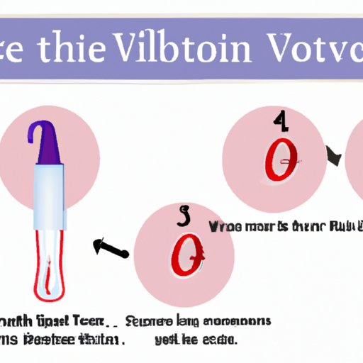 IV. Steps to prevent blood clots