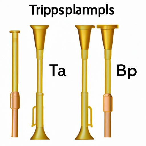 II. Tips for Identifying Brass