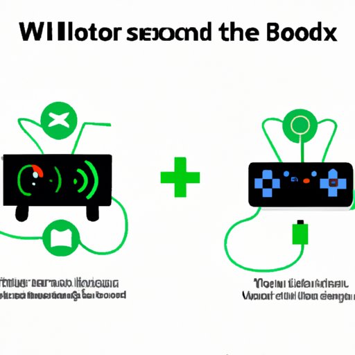  Exploring the Different Ways to Connect Your Xbox Controller to Your Xbox: Wired Vs. Wireless 