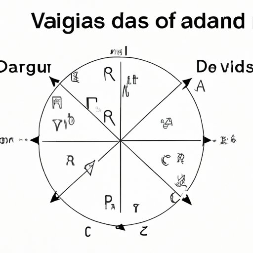 V. From Degrees to Radians: A Comprehensive Guide