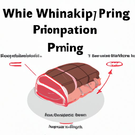 II. Walkthrough for Beginners: A step by step guide on cooking the perfect Prime Rib