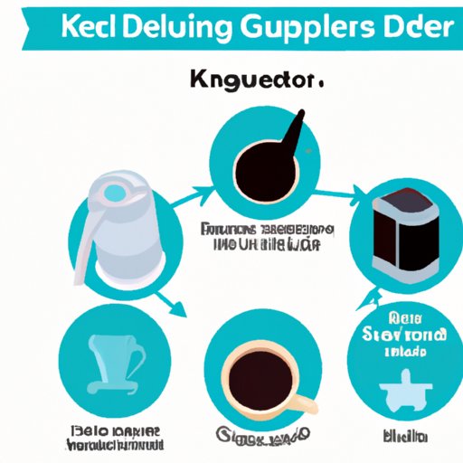 The Ultimate Guide to Descaling Your Keurig and Maintaining Its Performance