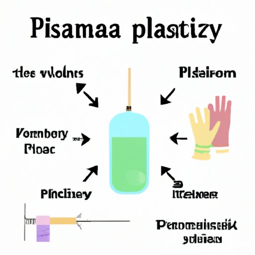 IV. Safety Precautions for Plasma Donation