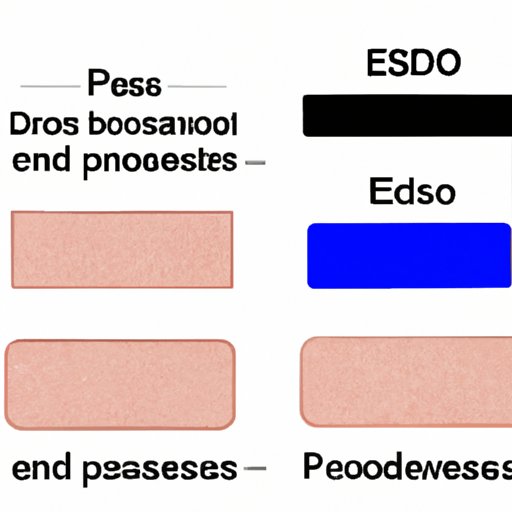 Pros and Cons of Different Erasing Methods