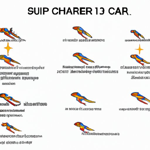 III. From Basic to Super: How to Evolve Your Charcadet in 7 Simple Steps