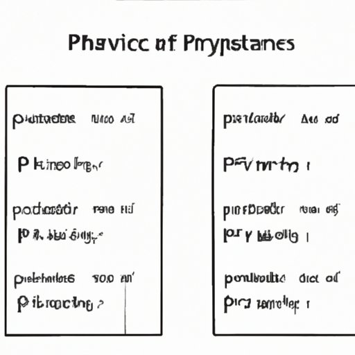 IV. Examples and Practice Problems