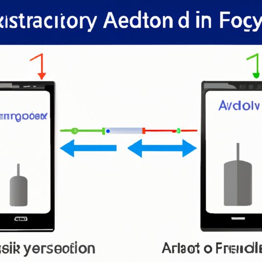 I. Introduction to Factory Resetting an Android Device