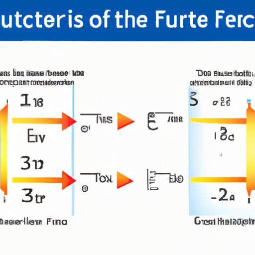 The Science behind Fahrenheit and Celsius: Understanding the Differences and Similarities