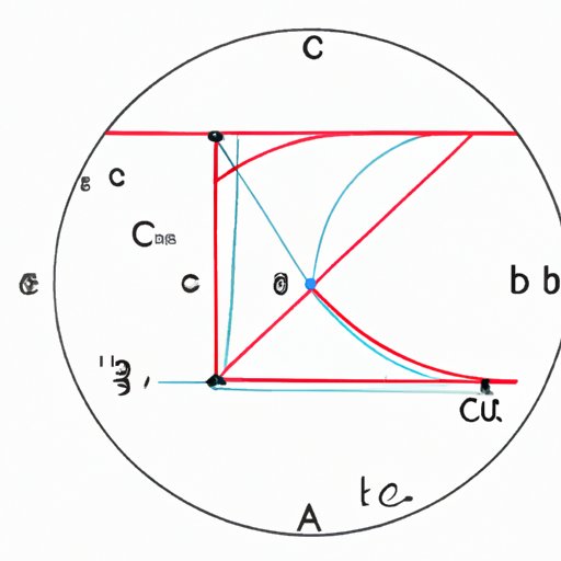 Visualizing the Process of Finding the Area of a Circle