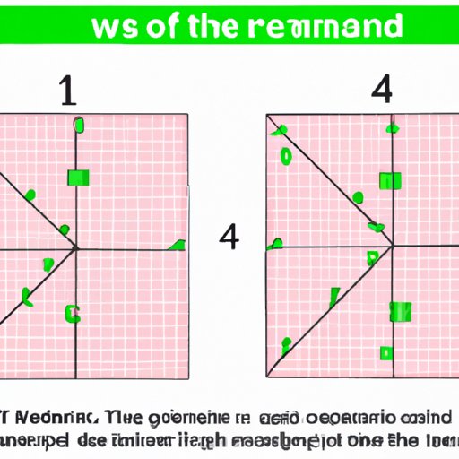 IV. The Importance of Knowing How to Find the Area of a Rectangle