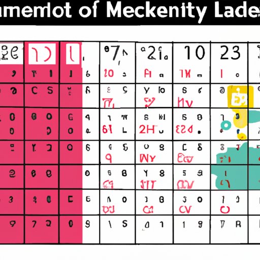 Unlocking the Secrets of the Periodic Table: How to Calculate Atomic Mass