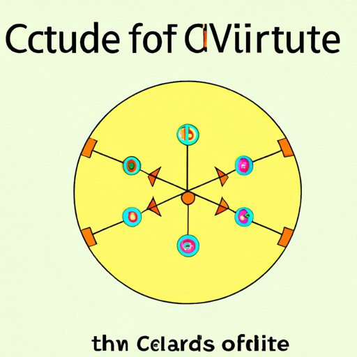 VI. The Math of Circumference: Solving Circle Problems Across All Grades