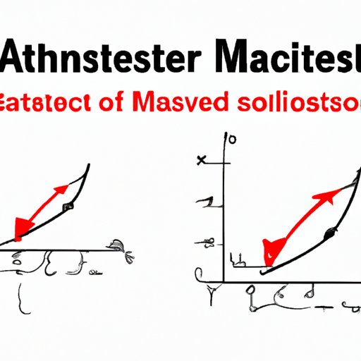 Mastering Calculus: Advanced Techniques for Finding Horizontal Asymptotes