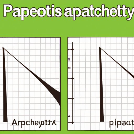 Practical Applications of Horizontal Asymptotes